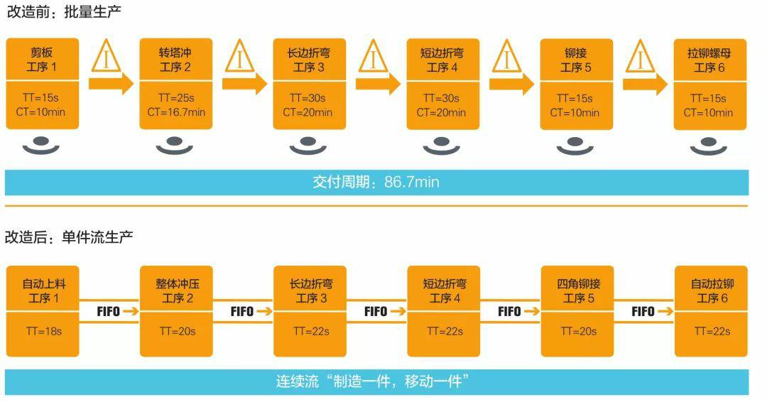 钣金加工产品在自动化及电梯行业中的应用 -半岛站线体育网-半岛online(中国)
