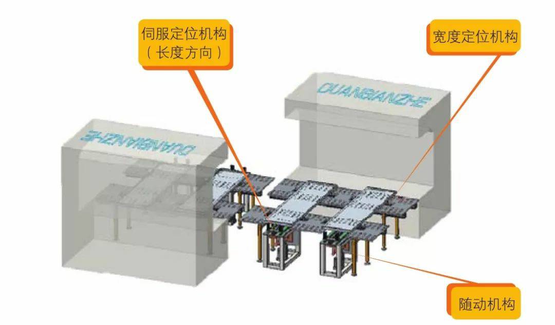 钣金加工产品在自动化及电梯行业中的应用 -半岛站线体育网-半岛online(中国)
