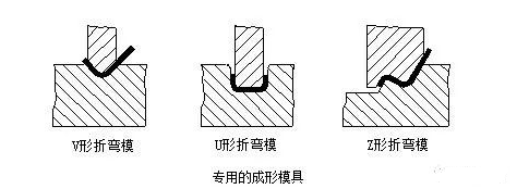 钣金加工中数控折弯加工零件范围及加工精度参数的详细解答-半岛站线体育网-半岛online(中国)
