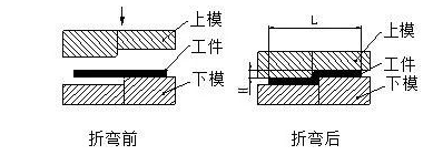 钣金加工中数控折弯加工零件范围及加工精度参数的详细解答-半岛站线体育网-半岛online(中国)