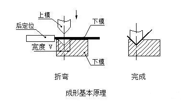 钣金加工中数控折弯加工零件范围及加工精度参数的详细解答-半岛站线体育网-半岛online(中国)