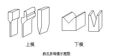 钣金加工中数控折弯加工零件范围及加工精度参数的详细解答-半岛站线体育网-半岛online(中国)