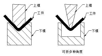 钣金加工中数控折弯加工零件范围及加工精度参数的详细解答-半岛站线体育网-半岛online(中国)
