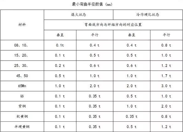 钣金加工中数控折弯加工零件范围及加工精度参数的详细解答-半岛站线体育网-半岛online(中国)