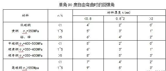 钣金加工中数控折弯加工零件范围及加工精度参数的详细解答-半岛站线体育网-半岛online(中国)