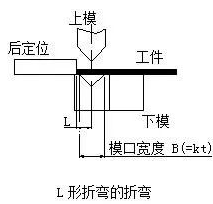 钣金加工中数控折弯加工零件范围及加工精度参数的详细解答-半岛站线体育网-半岛online(中国)