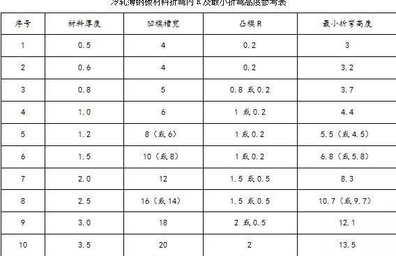钣金加工中数控折弯加工零件范围及加工精度参数的详细解答-半岛站线体育网-半岛online(中国)