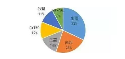 涉及钣金加工行业、全球领先的高客户设备-半岛站线体育网-半岛online(中国) 涉及钣金加工行业、全球领先的高客户设备-半岛站线体育网-半岛online(中国)